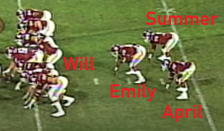 A Oklahoma Sooners Wishbone formation to illustrate the triple-option for Will formed by April, Summer, and Emily.